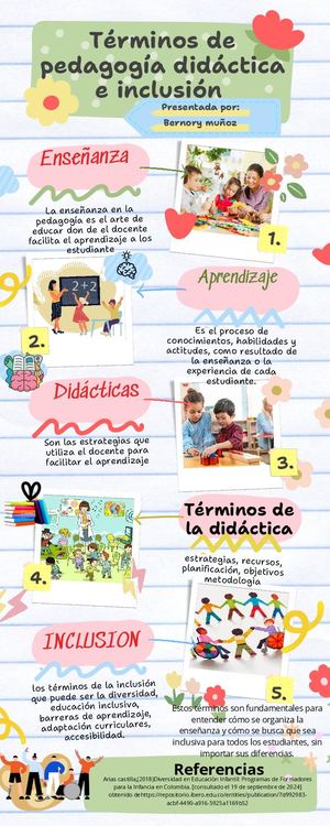 Infografía Términos Pedagógico