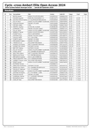 Classements Cyclocross Ambert