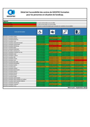 Socotec Formation Accessibilité Des Centres Personnes En Situtation De Handicap