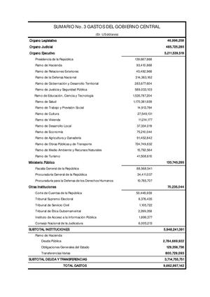 Presupuesto - Gobierno 2025
