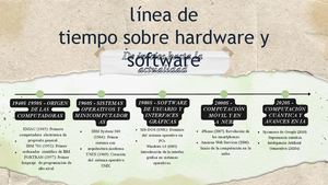 Linea De Idea Software Y Hardware Julio Cesar