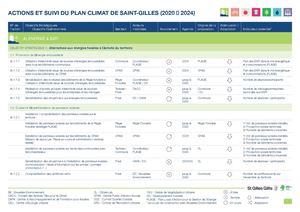 Liste Actions Plan Climat Saint-Gilles 2024