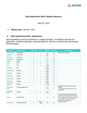 Release Note Altair 2024.1