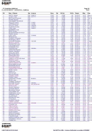 Trail castelpontin - Classement 8 Km