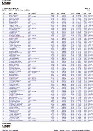 Trail castelpontin - Classement 14 Km