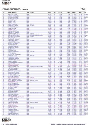 Trail castelpontin - Classement 28 Km