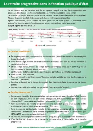 La Retraite Progressive