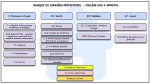 Clg 4 Arpents Prévention