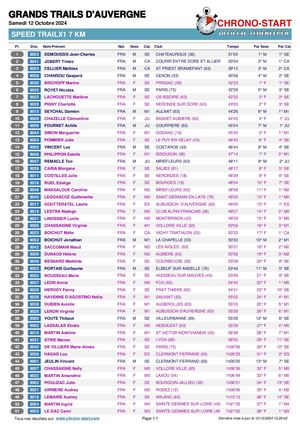 Grands Trails d'Auvergne 7 Km