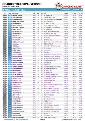 Grands Trails d'Auvergne 15 Km