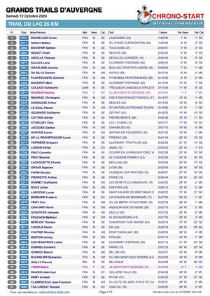 Grands Trails d'Auvergne Trail du Lac 26 Km