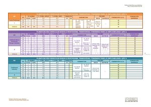 Propuesta dualización IPE I