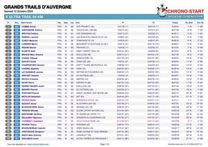 Grands Trails D'auvergne X Ultra Trail 84 Km