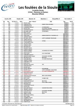 Resultats 13km Foulee De La Sioule