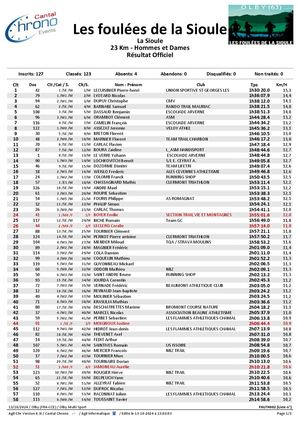 Resultats 23km Foulee De La Sioule