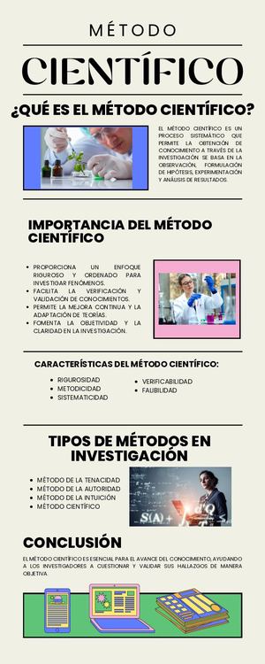 Método cientifico