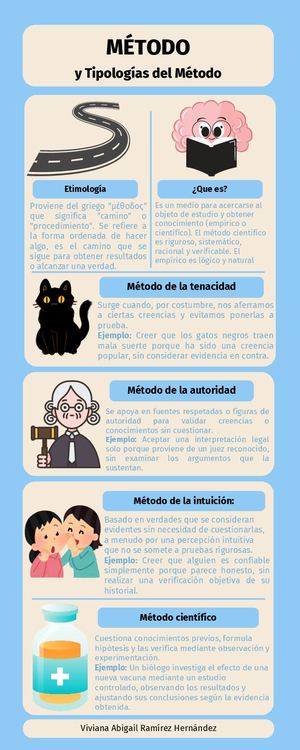 Método Y Tipologías Del Método