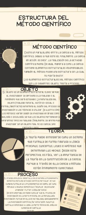 Estructura Del Método Científico