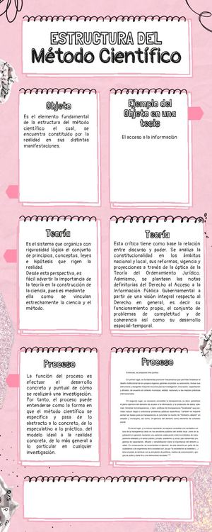 El Método Científico