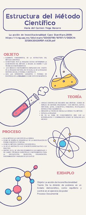 Calaméo - Estructura Del Método Científico
