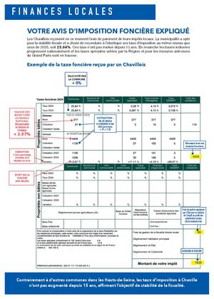 Calaméo - La taxe foncière 2024 expliquée