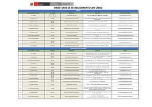 Directorio Establecimientos Diris Lima Norte Para Web 10 Ene 2024 (1)