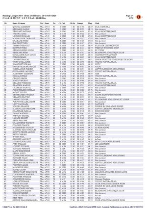 Running Limagne 10km Resultats