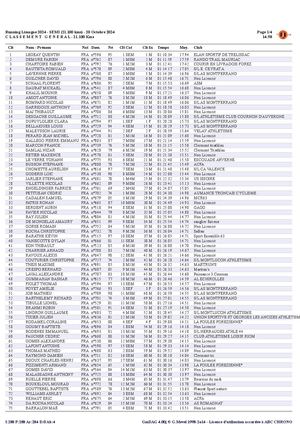 Running Limagne Semi Resultats