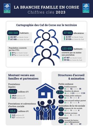 La Branche Famille En Corse 2023