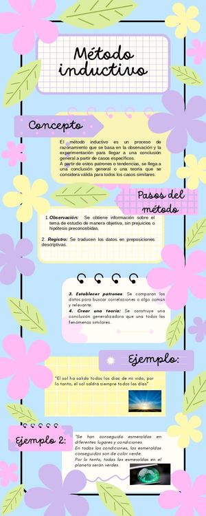 Método Inductivo