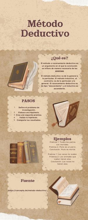 Método Deductivo