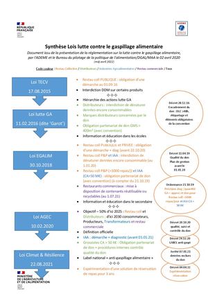 Synthèse Lois Lutte Contre Le Gaspillage Alimentaire Avril 22
