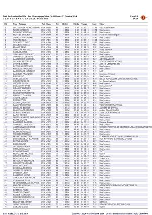 Classements Trail Des Combrailles
