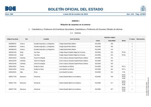 Educacion - Docentes en el exterior