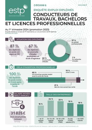 Enquête emploi Bac +2/3 -  2023