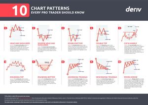 Trading Chart Patterns Cheat Sheet Deriv.com