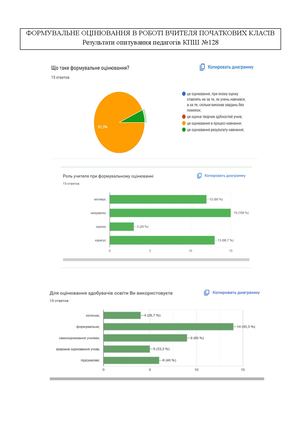 Формувальне оцінювання результати опитування педагогів (2)