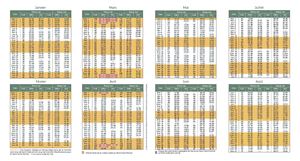Horaires Des Marees 2025 - Le Mont Saint Michel