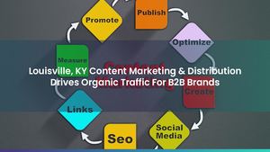 Louisville, KY DFY Content Marketing For B2B Businesses Builds Authority & Trust