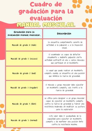 Guia De Estudio De Tecnicas De Evaluacion 20241030 221348 0000