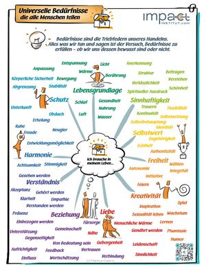 Gefühle und Bedürfnisse