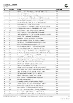 Classement En'duo du Limousin