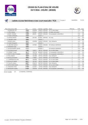 Cross-country de Vieure 2024 - Cross court