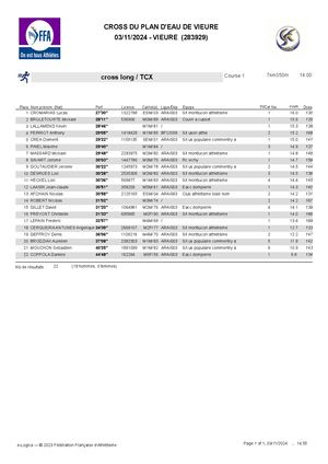 Cross country de Vieure 2024 - Cross long