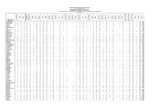 Immatricolazioni Per Marca E Provincia Ottobre 2024