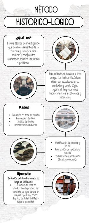 MÉTODO HISTORICO-LOGICO
