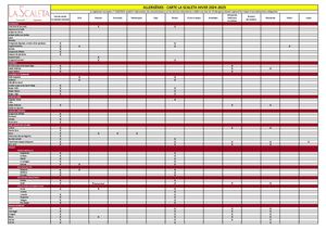 Allergenes Carte Scaleta Automne Hiver 2024