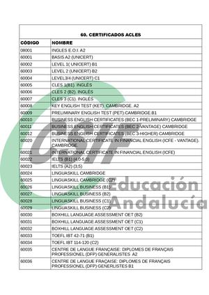 Certificados válidos para baremo en el CGT 2024-25