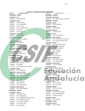 Centros de Difícil Desempeño CGT 2024 2025