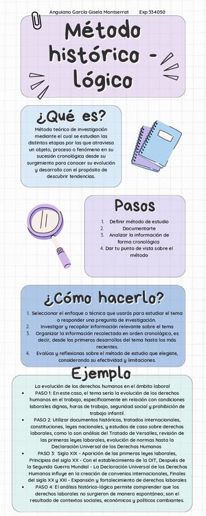 Método Histórico Lógico